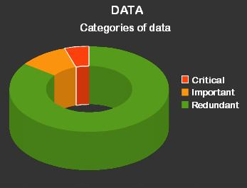 Representation of core data (from www.mrbackup.net)